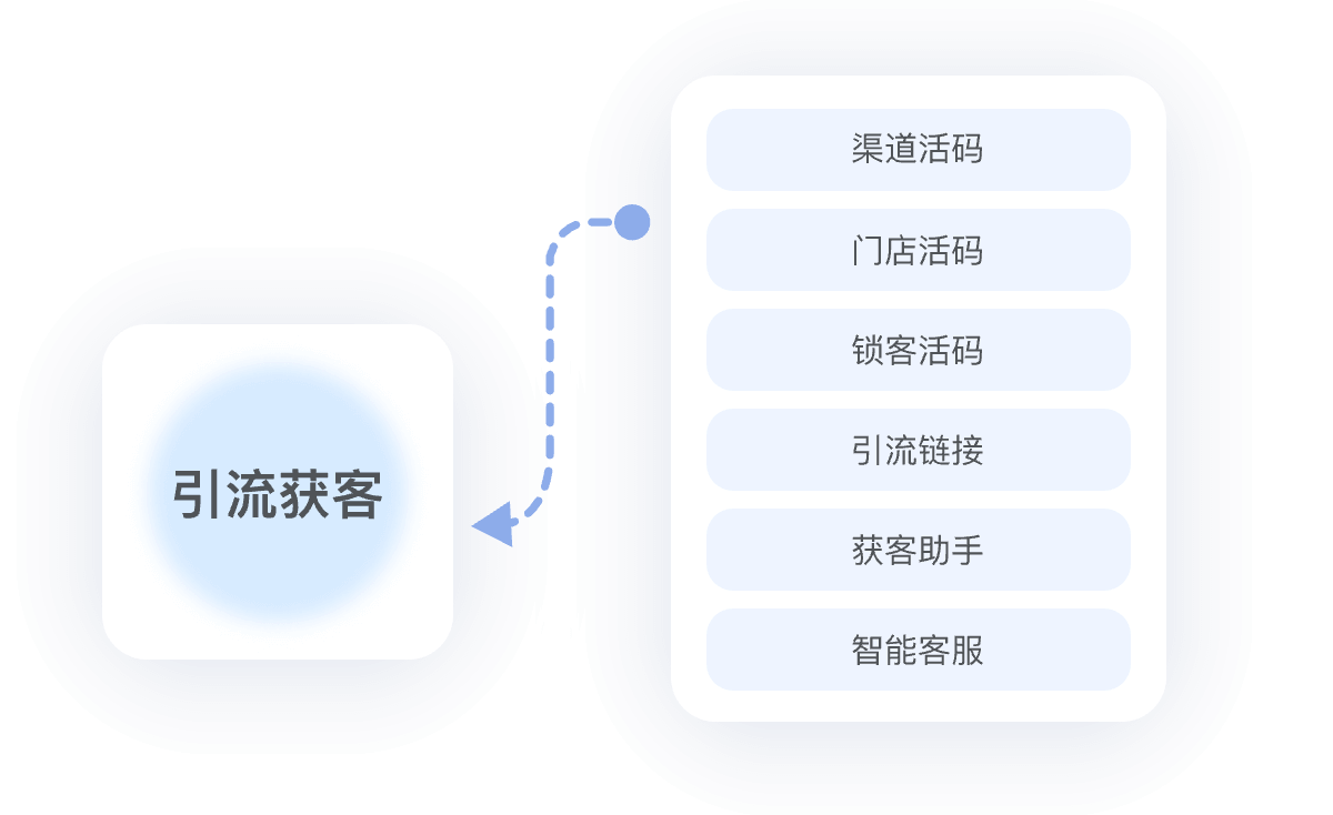 引流功能1